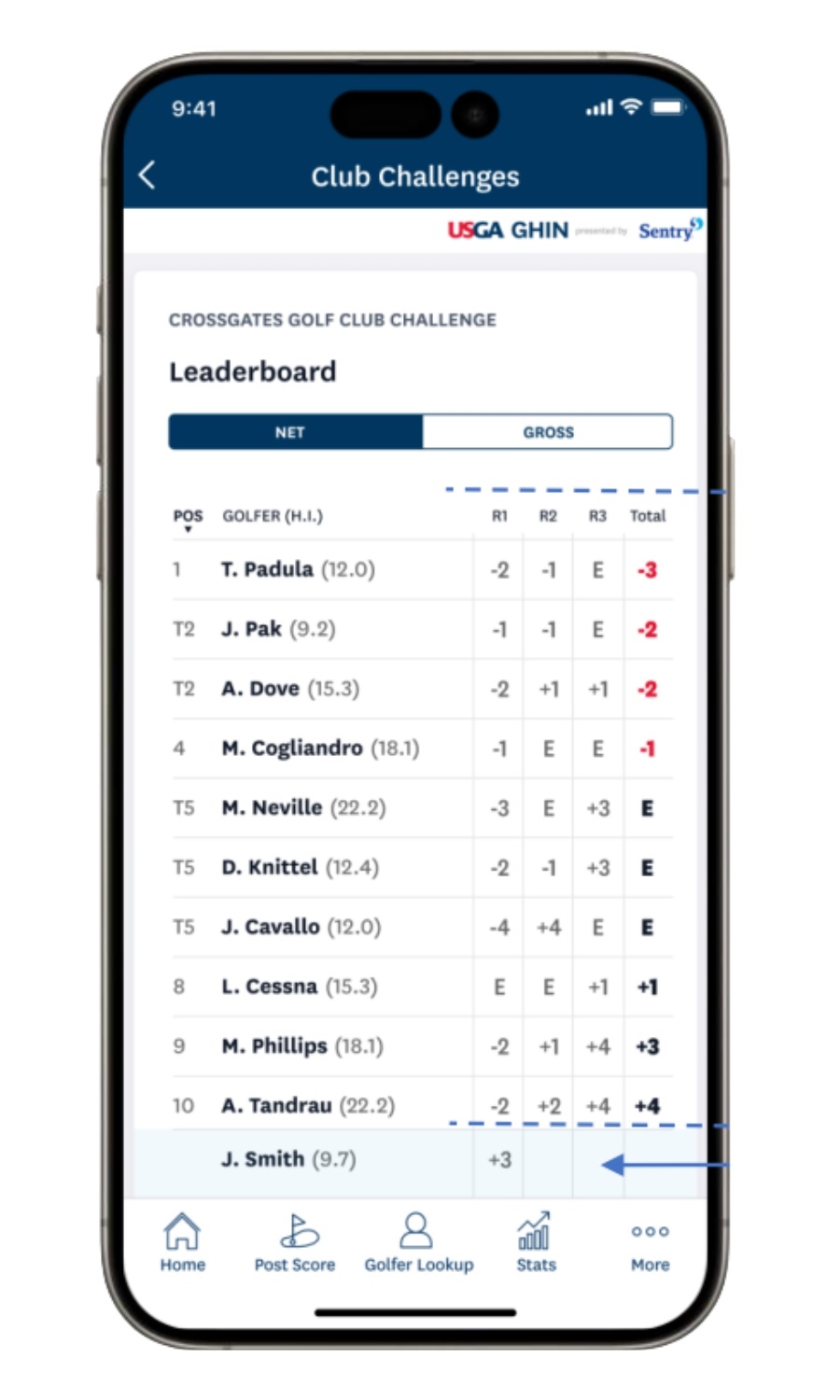 View the GHIN Challenge leaderboard